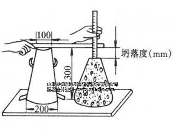 混凝土外加劑與水泥的適應性分析與改善