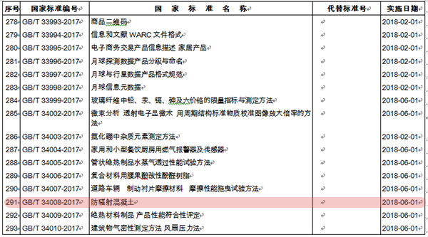 2017新發布標準