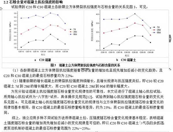 機制砂石粉對混凝土強度的影響