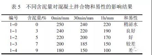 華偉銀凱混凝土外加劑