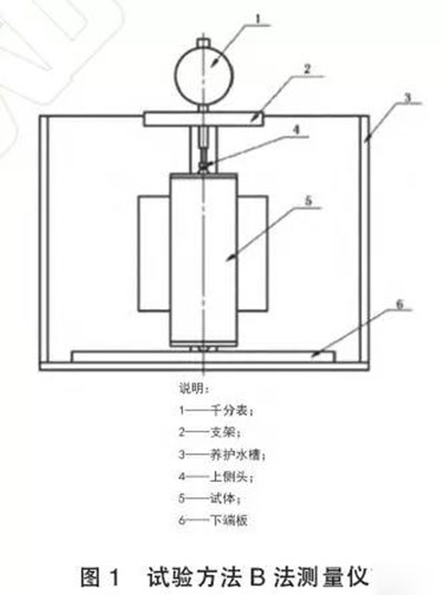 國家標(biāo)準(zhǔn)《混凝土膨脹劑》新規(guī)中修改內(nèi)容