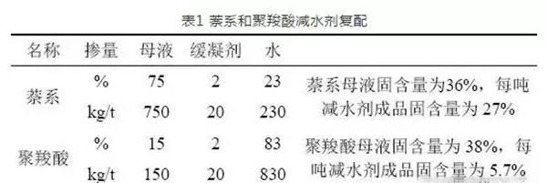 聚羧酸減水劑導(dǎo)致混凝土性能波動(dòng)較大的原因