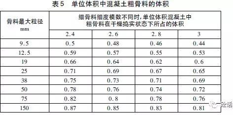 混凝土骨料的選擇