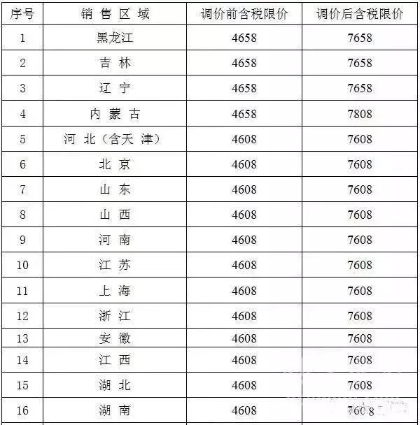 標準砂漲至8000元/噸，水泥價格也隨之上漲