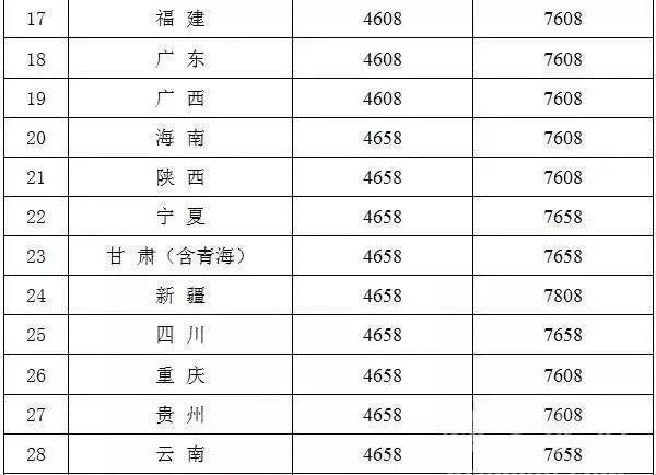 標準砂漲至8000元/噸，水泥價格也隨之上漲