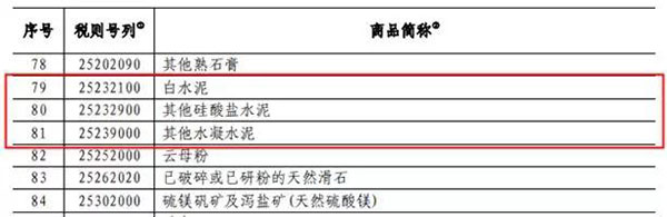 中國(guó)對(duì)美國(guó)多項(xiàng)水泥及水泥制品加征關(guān)稅！