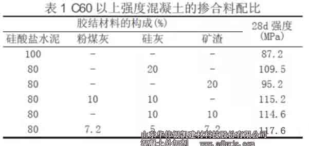 混凝土配比結果