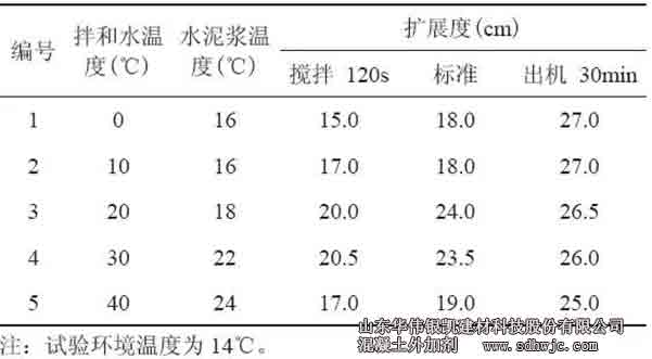 水泥凈漿流動(dòng)度測(cè)試